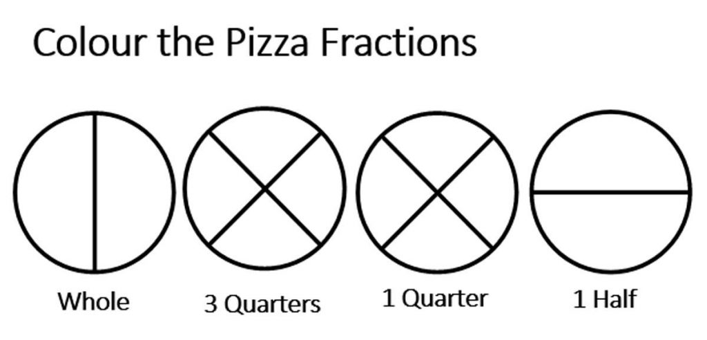 Học phân số bánh pizza